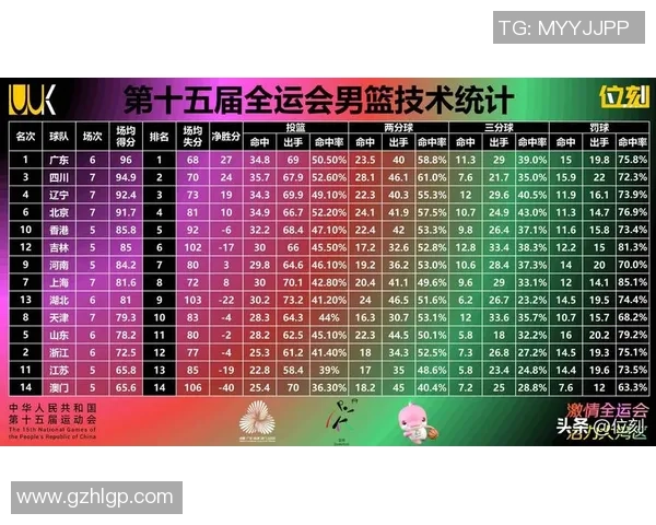 权威发布篮球技术实力榜单揭示顶尖球员真实水平与潜力分析